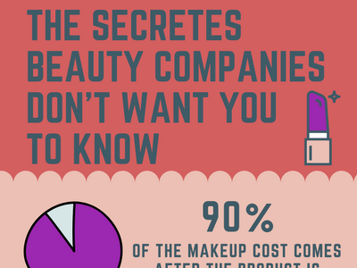 Infographic - the secretes beauty companies don’t want you to know